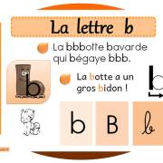 affichage-lettre-b-alpha-cursive-cp-ce1-lecycle2