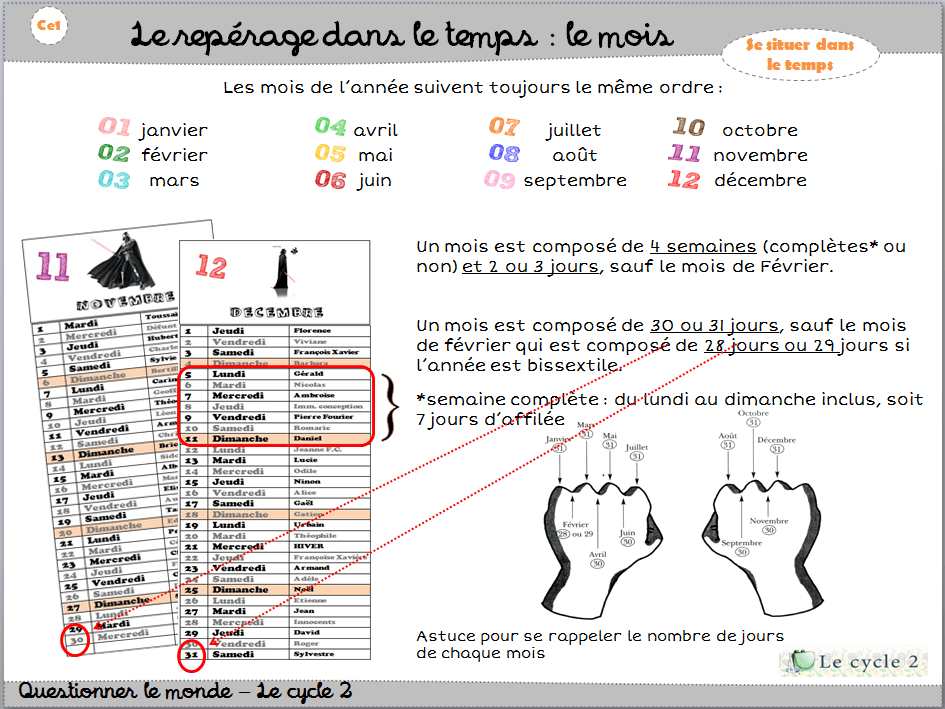 Sequence Calendrier Ce1 Le Cycle 2 Apres L Ecole